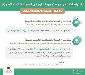 السفارة السعودية بالقاهرة تنشر اشتراطات تأشيرات العمرة للقادمين من مصر
